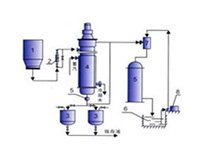 Efficient rotating thin film evaporator